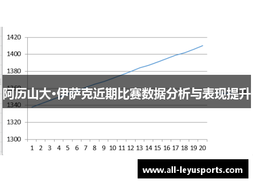 阿历山大·伊萨克近期比赛数据分析与表现提升