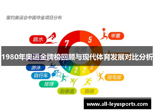 1980年奥运金牌榜回顾与现代体育发展对比分析