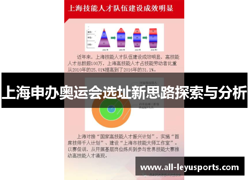 上海申办奥运会选址新思路探索与分析