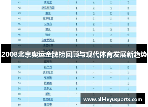 2008北京奥运金牌榜回顾与现代体育发展新趋势